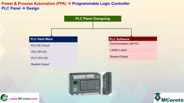 Programmable Logic Controller(PLC) - MCore Tech Academy Pvt.Ltd